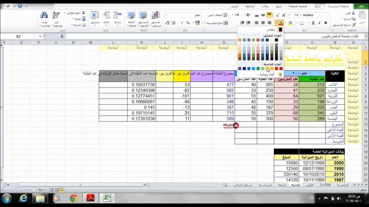 شرح حماية ورقة العمل في Excel من التعديل الاقتصاد بعيون الخبراء
